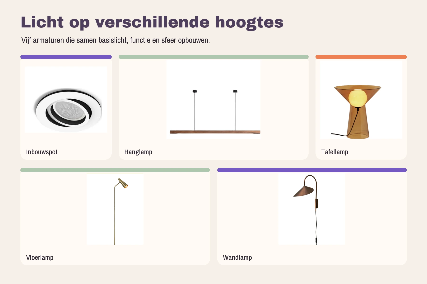 Collage met vijf typen lampen voor een compleet lichtplan